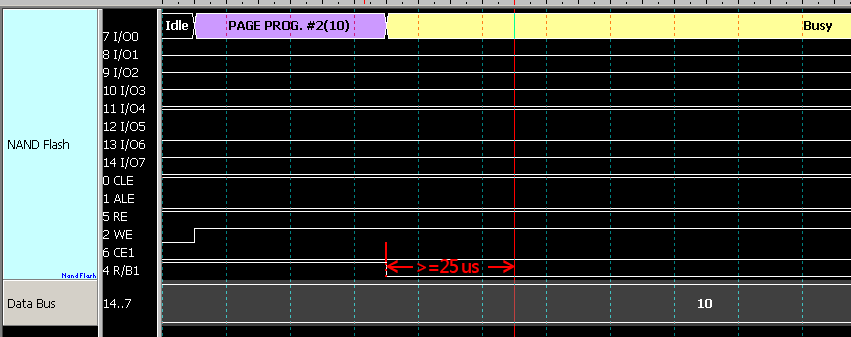 Busy time trigger result