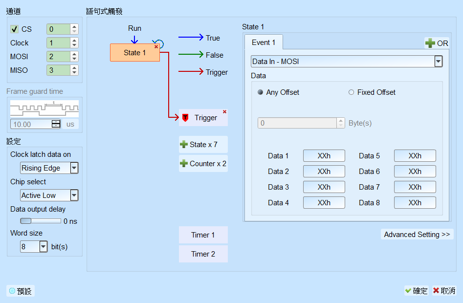SPI Trigger