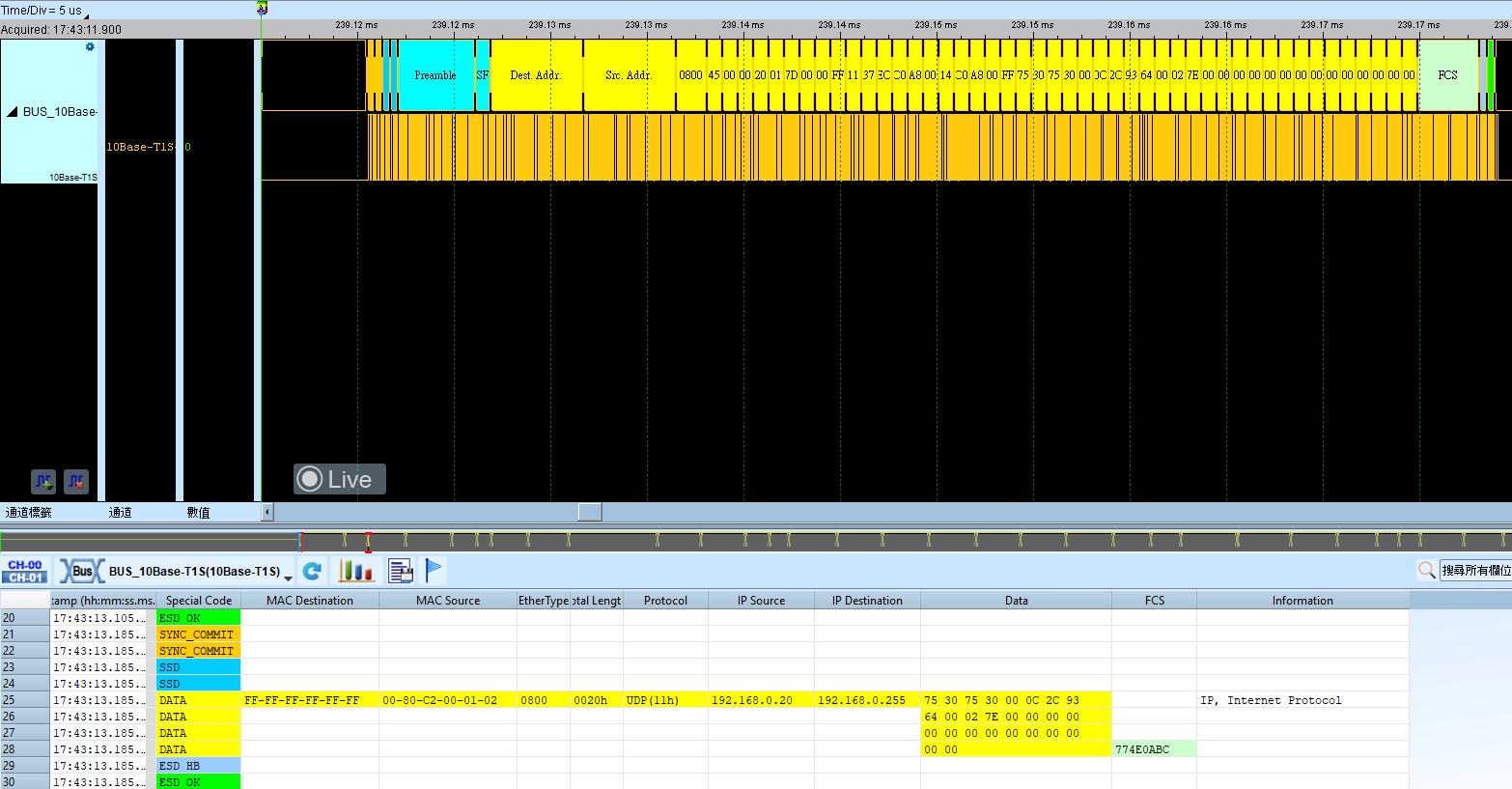 10BASE-T1S Result