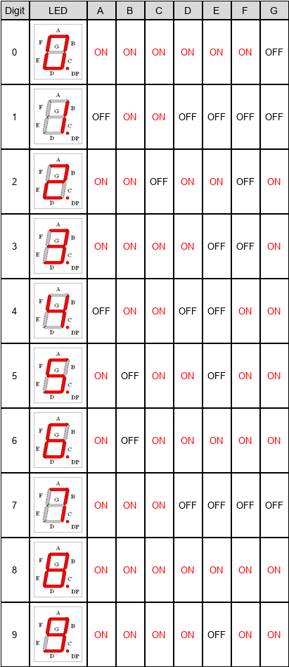 7-Segment segments