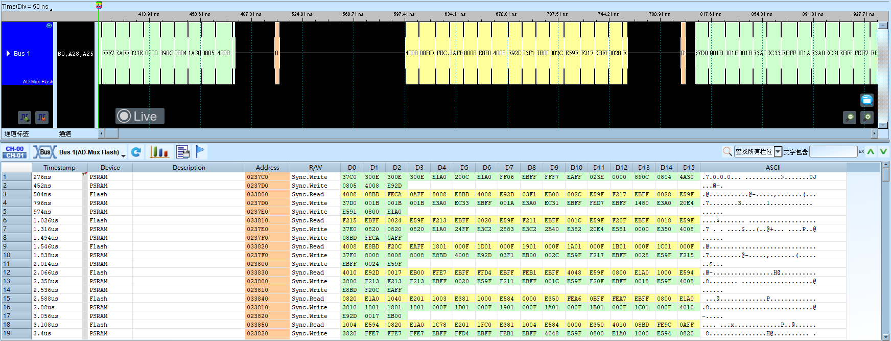 A/D Mux Flash Result