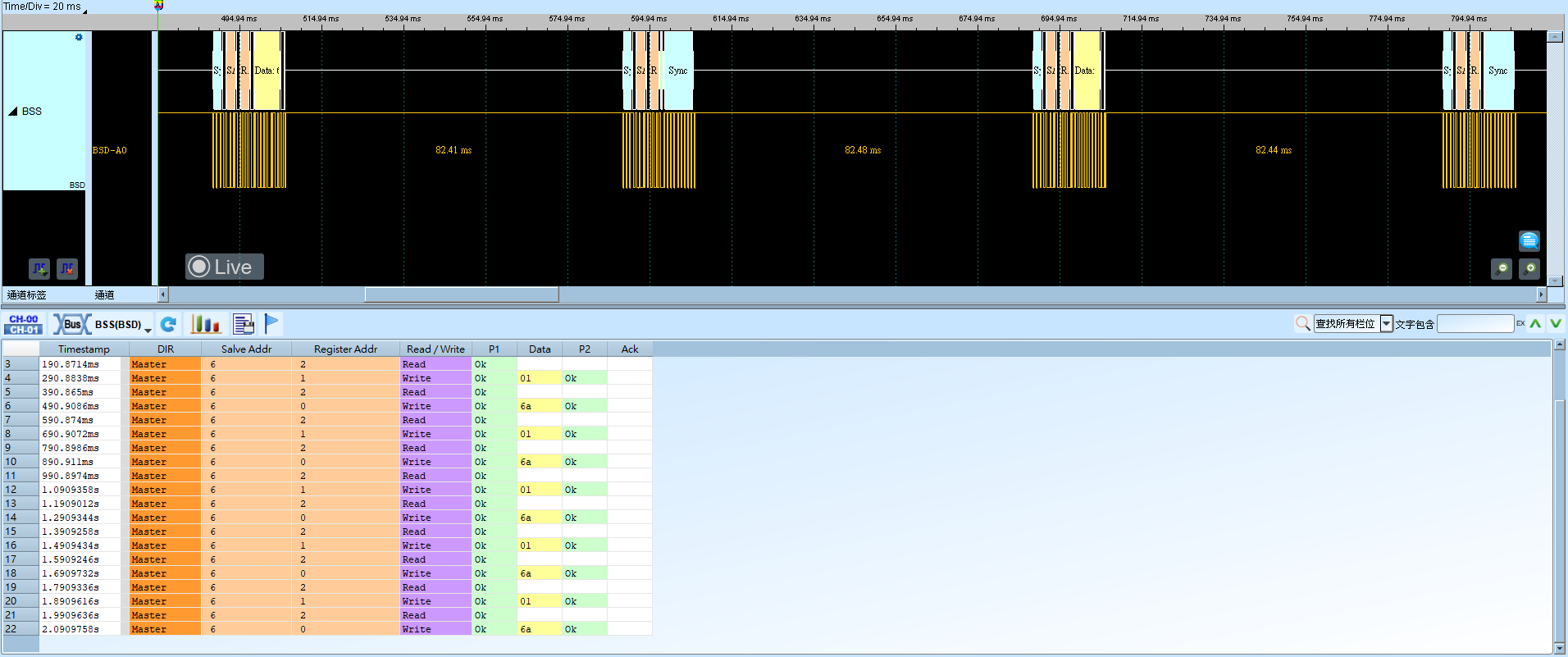 BSD Result