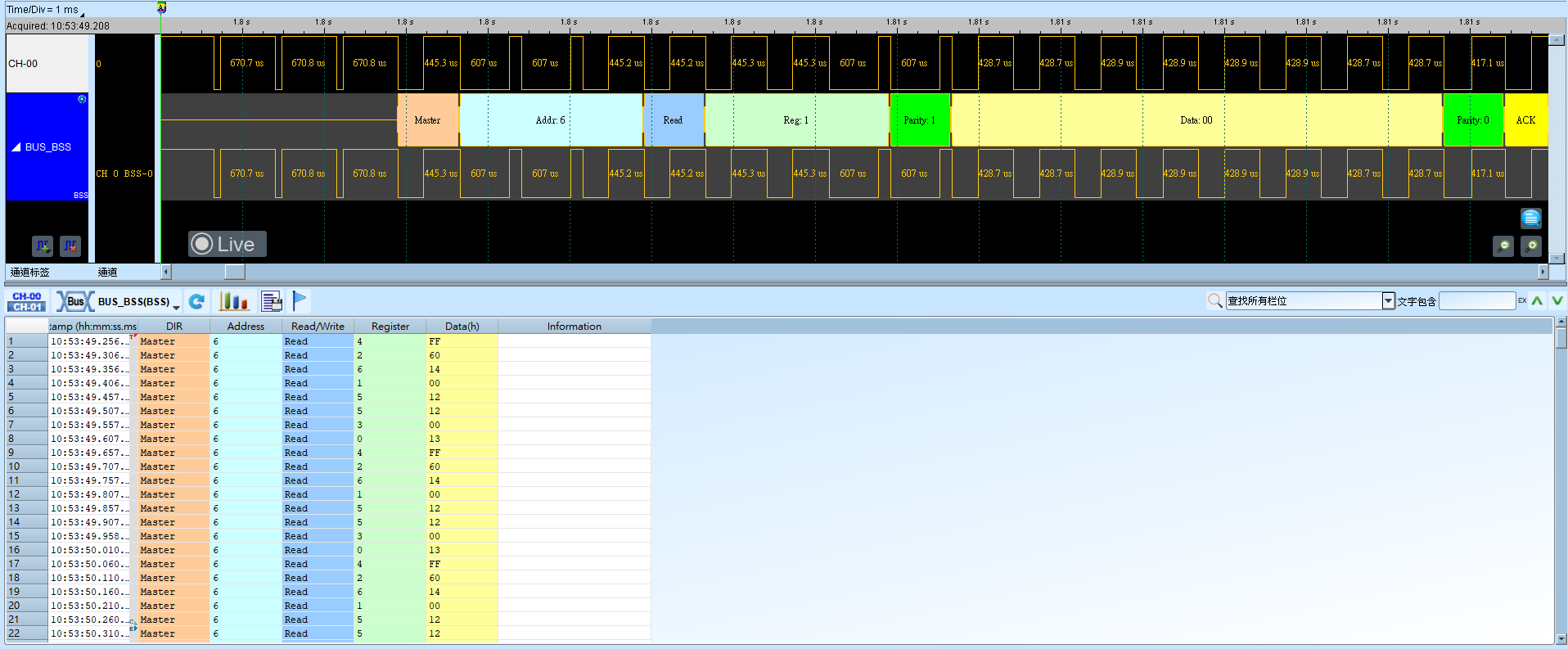BSS Result