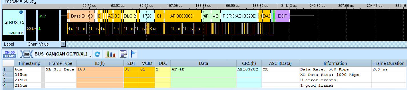 CAN XL Result
