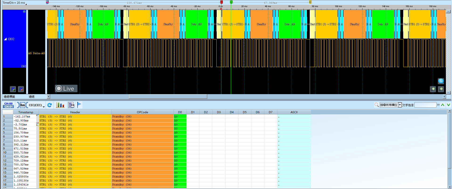 CEC Advanced report