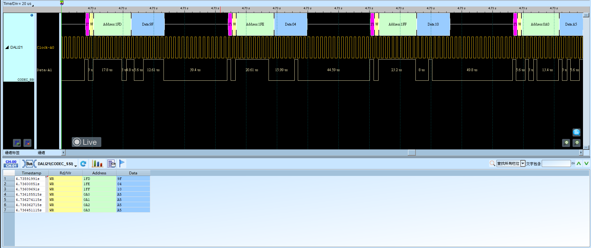 CODEC_SSI Result