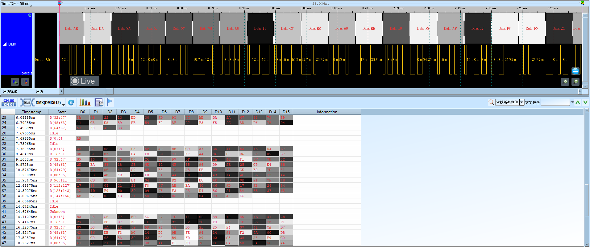 DMX512 Result