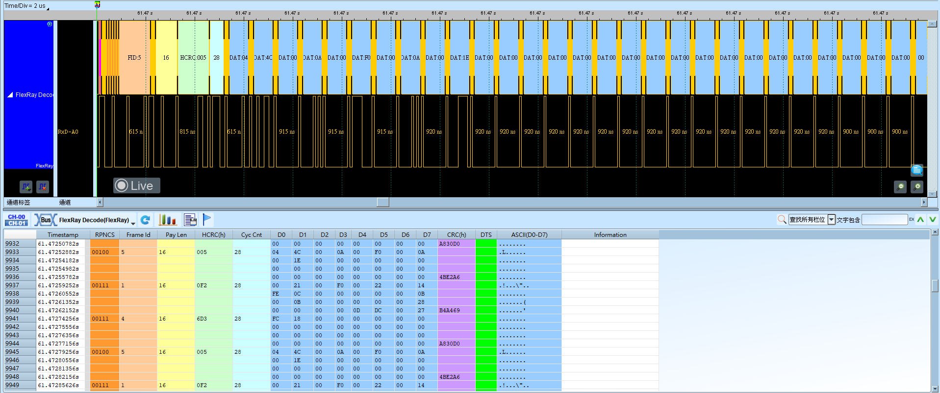 FlexRay Result