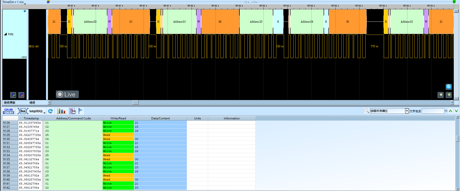 HDQ Result