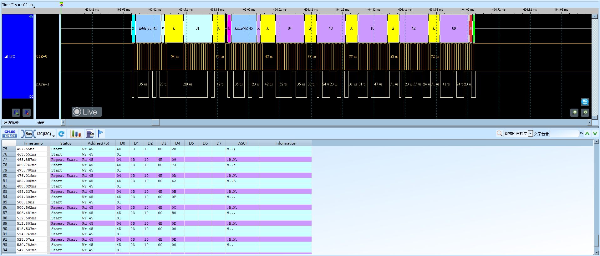 I2C Result