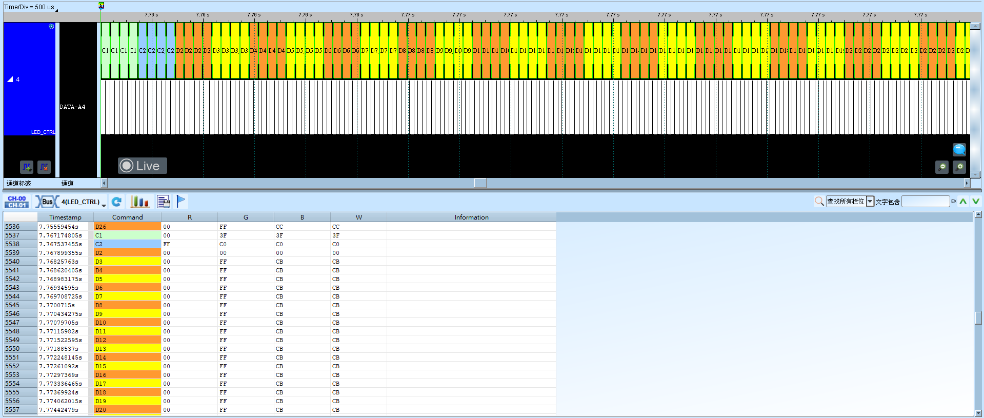 LED_CTRL Result