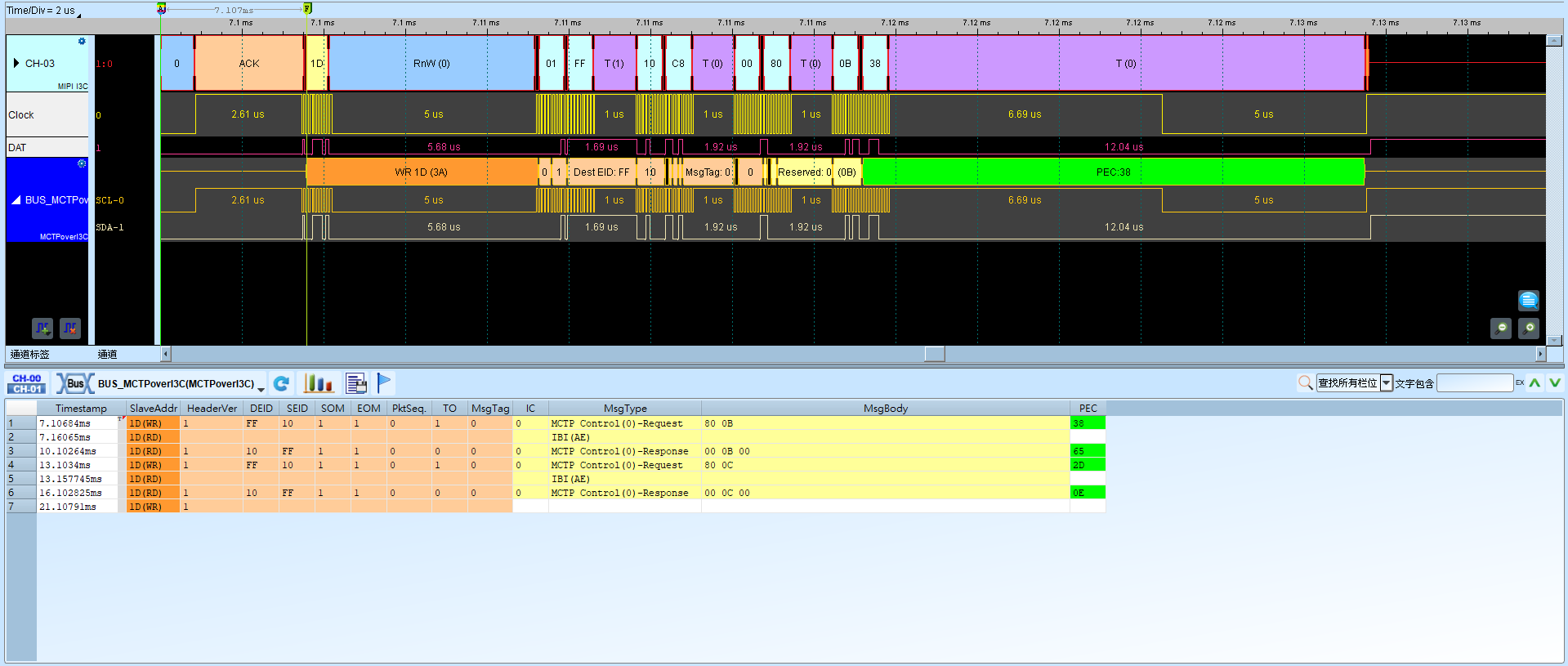 MCTP over I3C Result