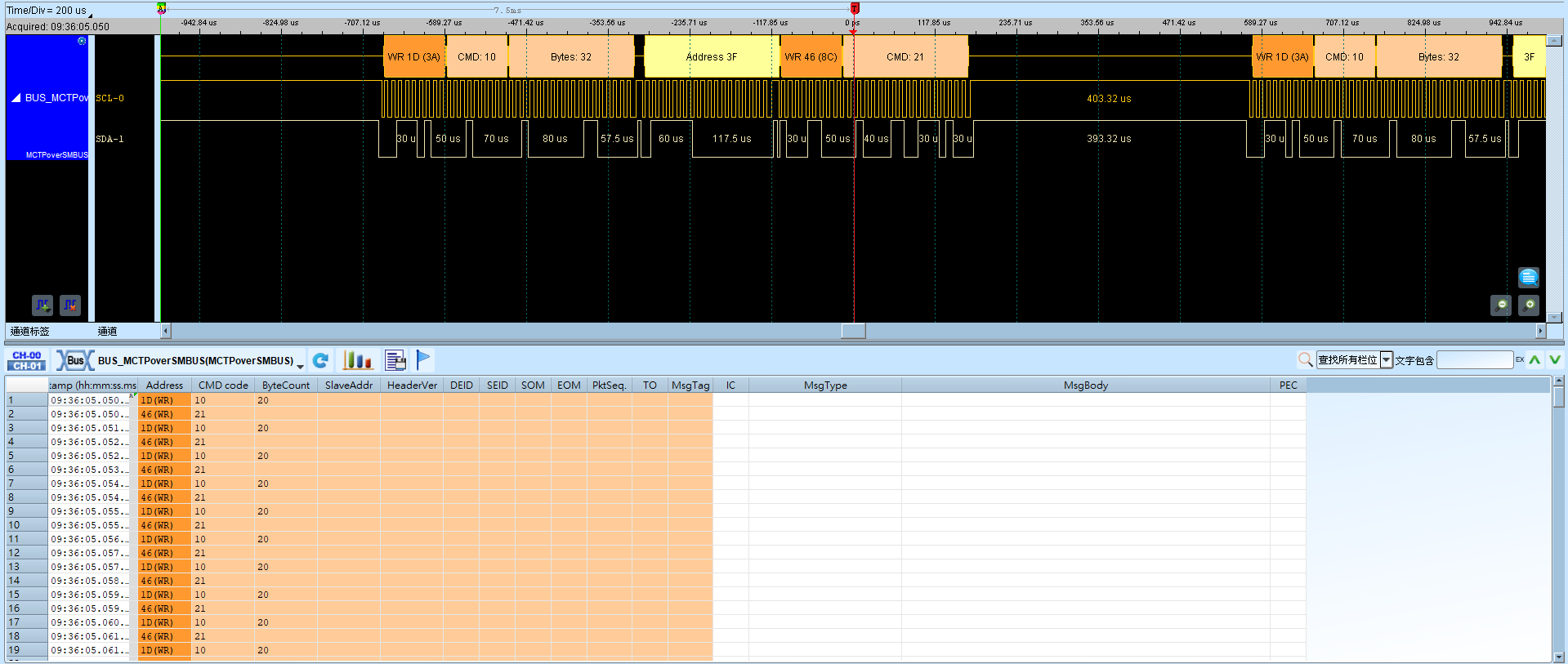 MCTP over SMBus/I2C Result