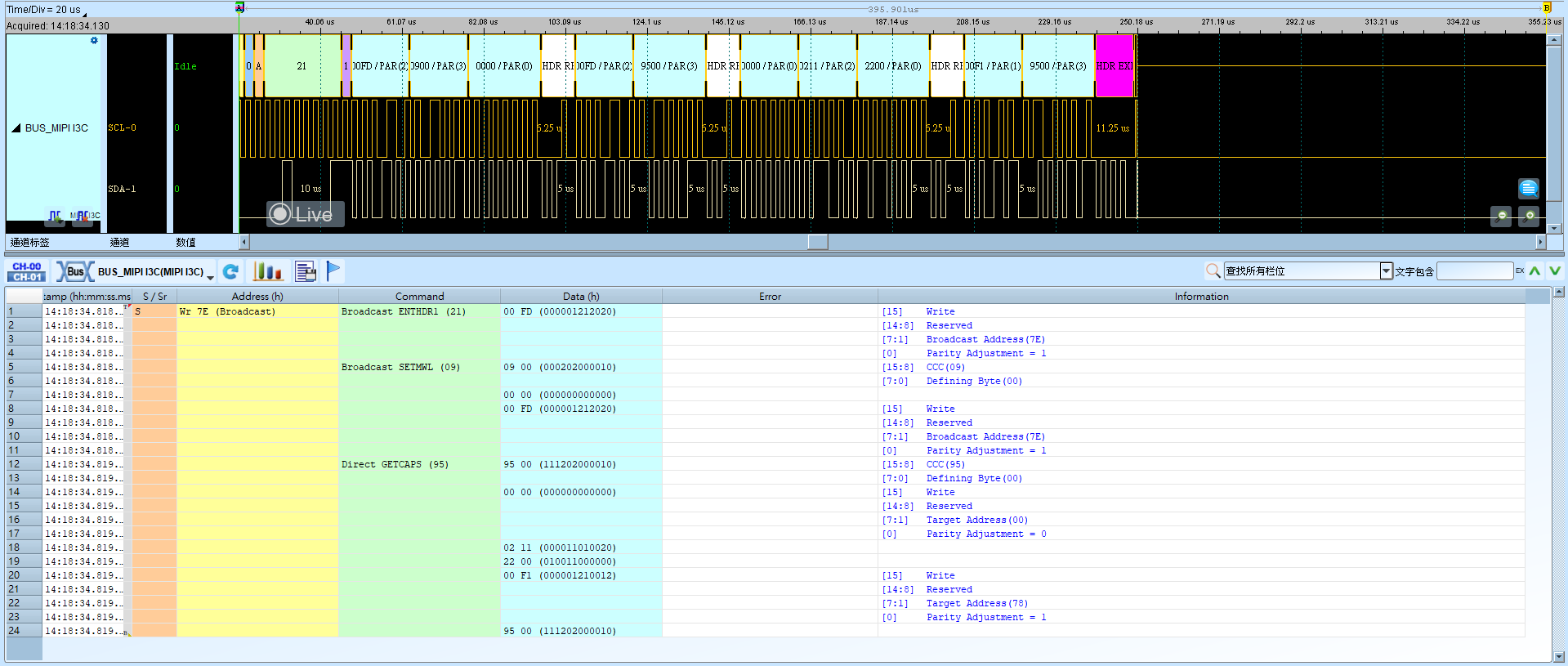 MIPI I3C Result