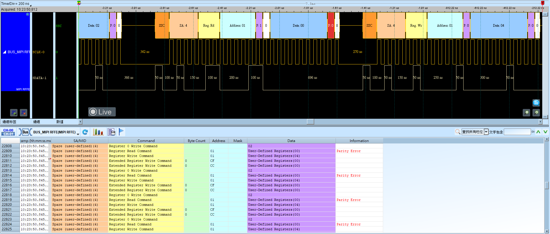 MIPI RFFE Result