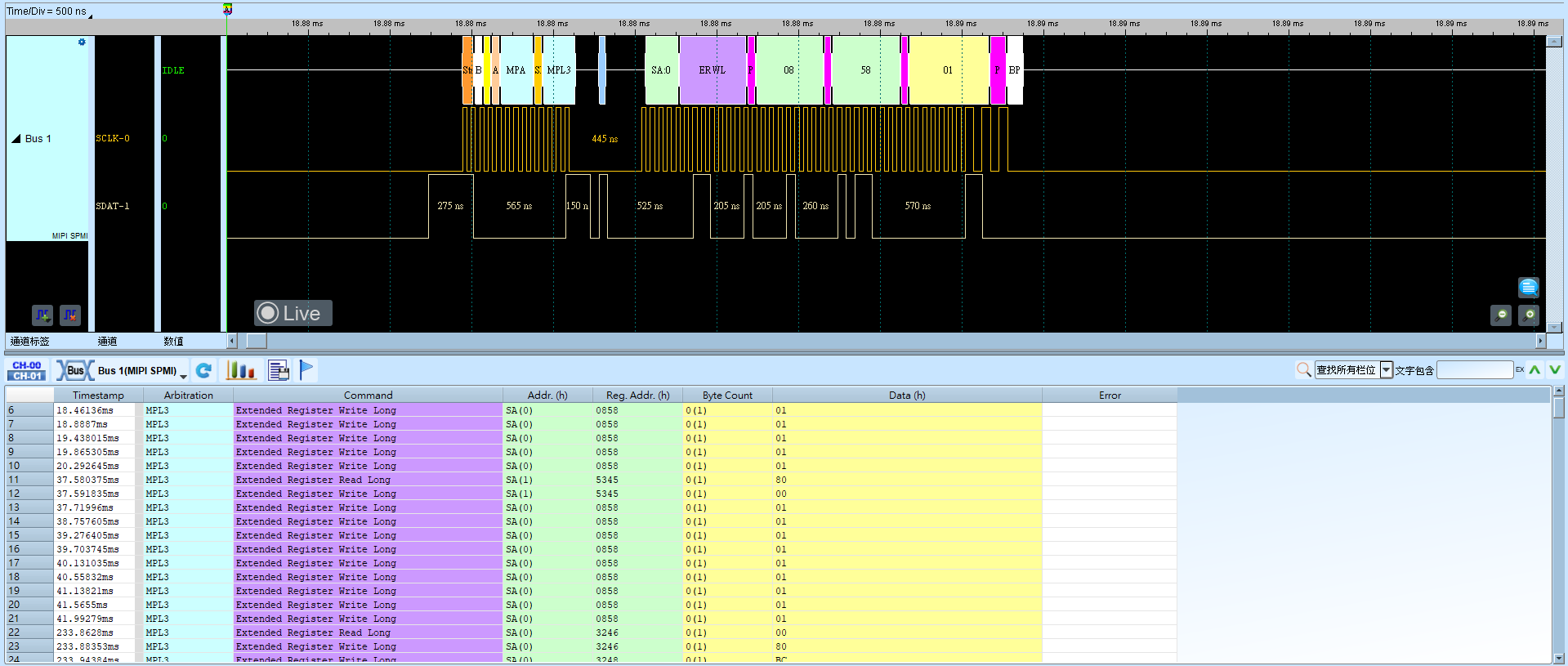 MIPI SPMI Result