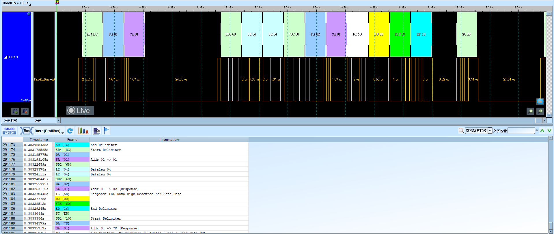 Profibus 解码结果
