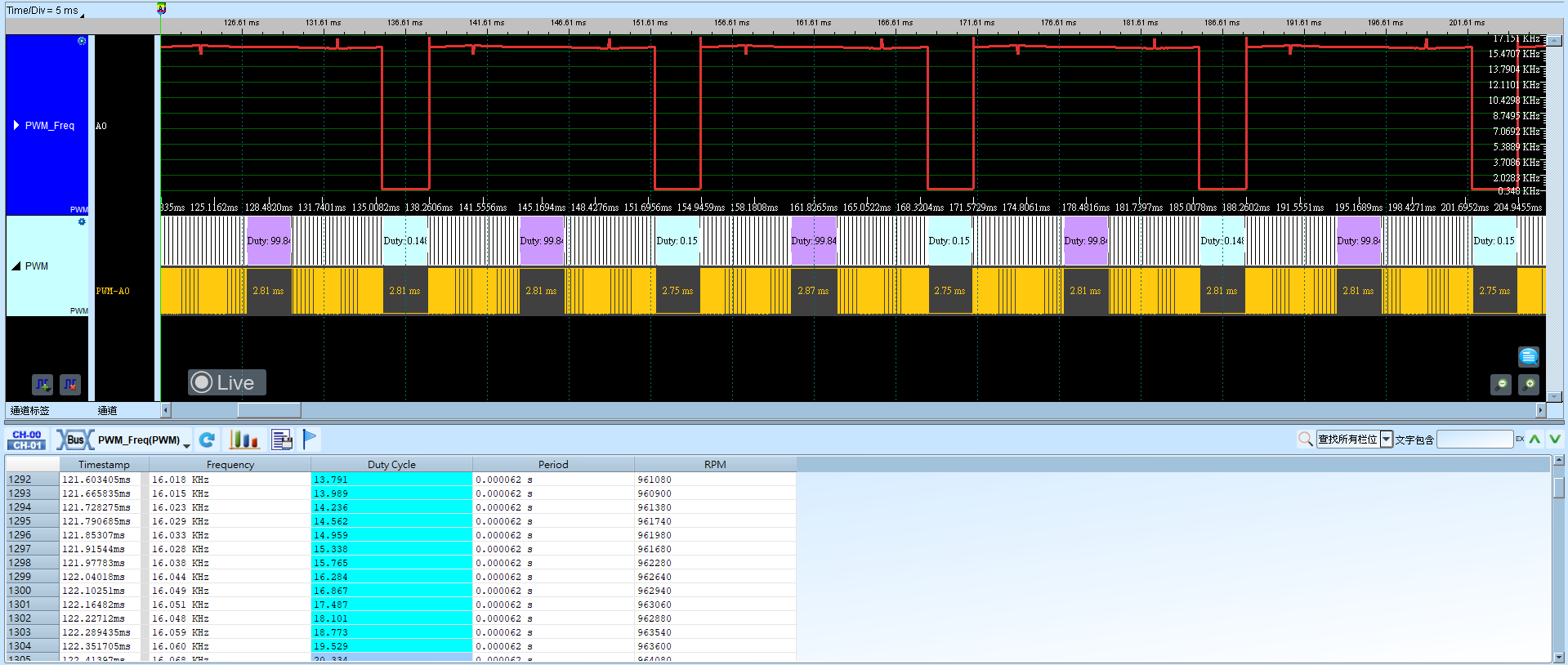 PWM Freq