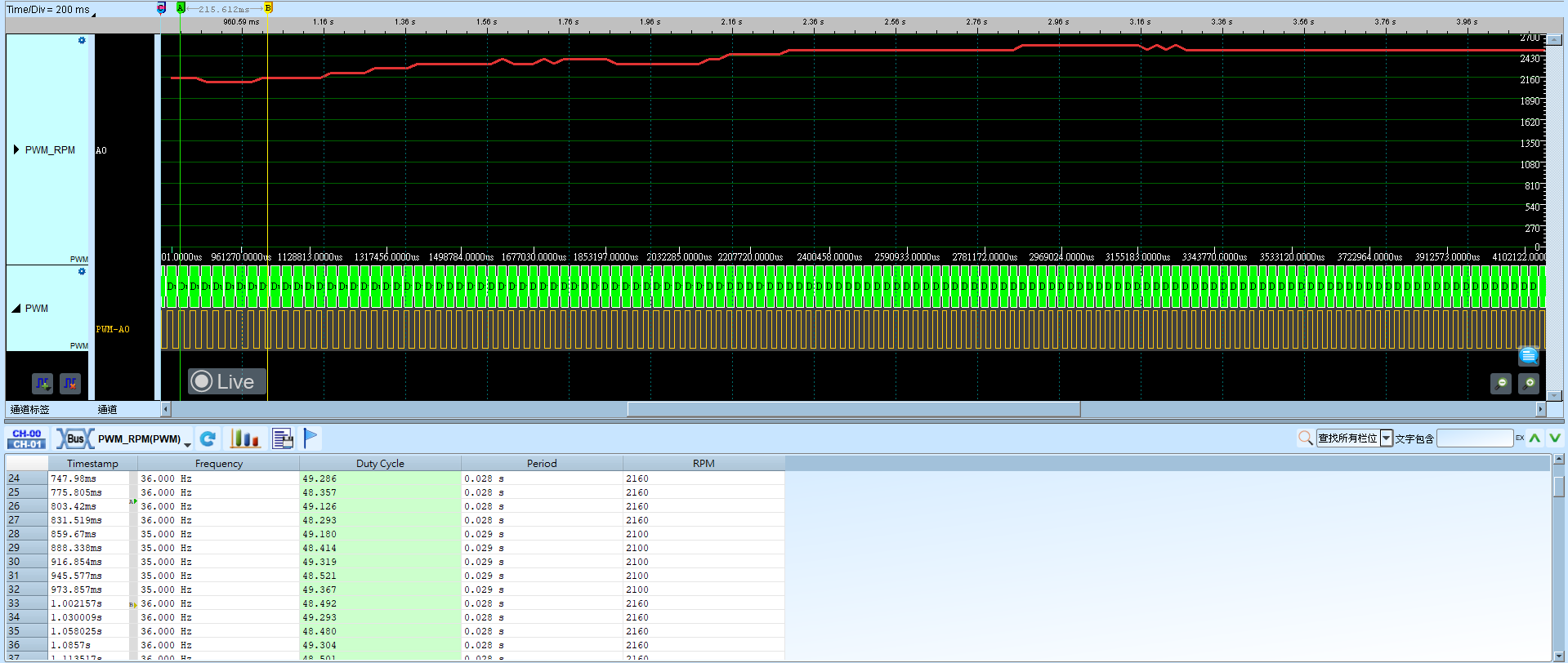 PWM RPM