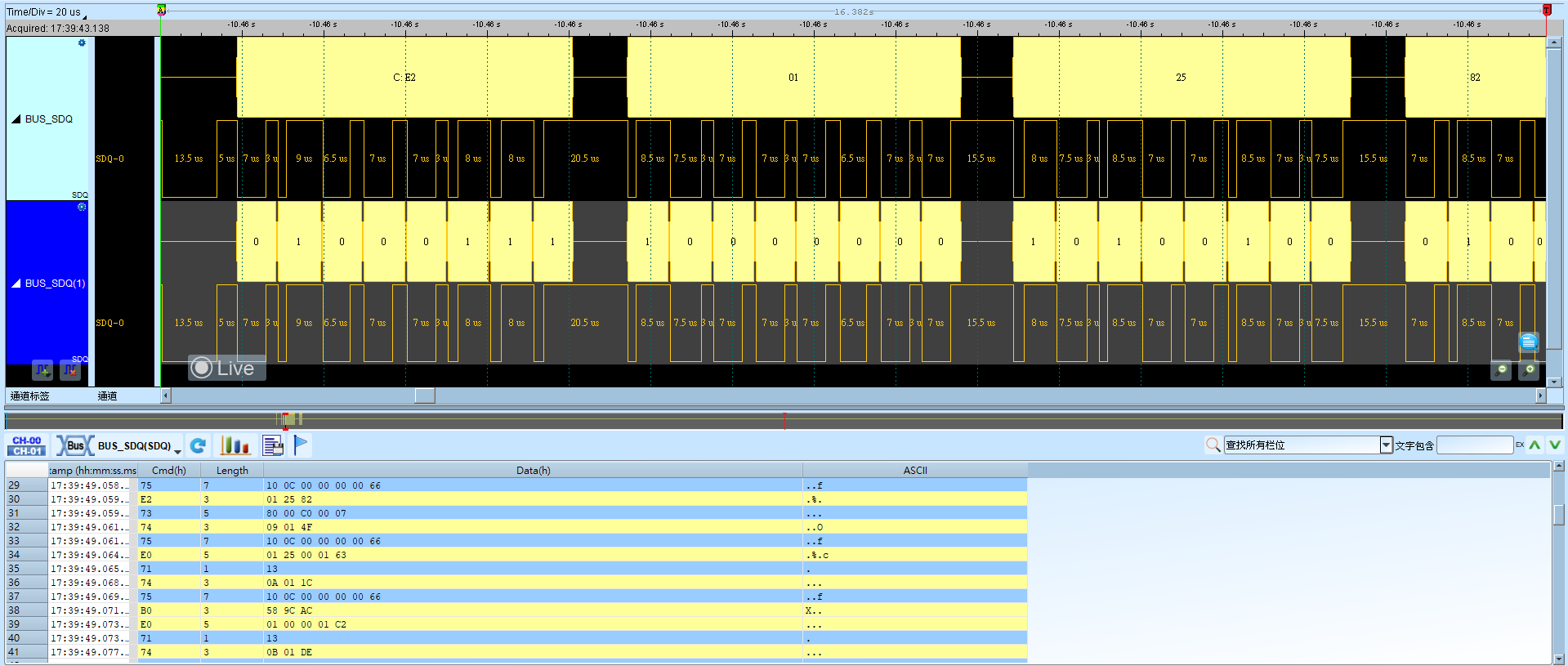 SDQ Result