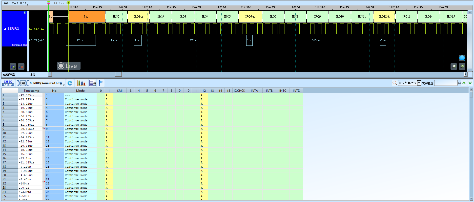 Serialized IRQ Normal show