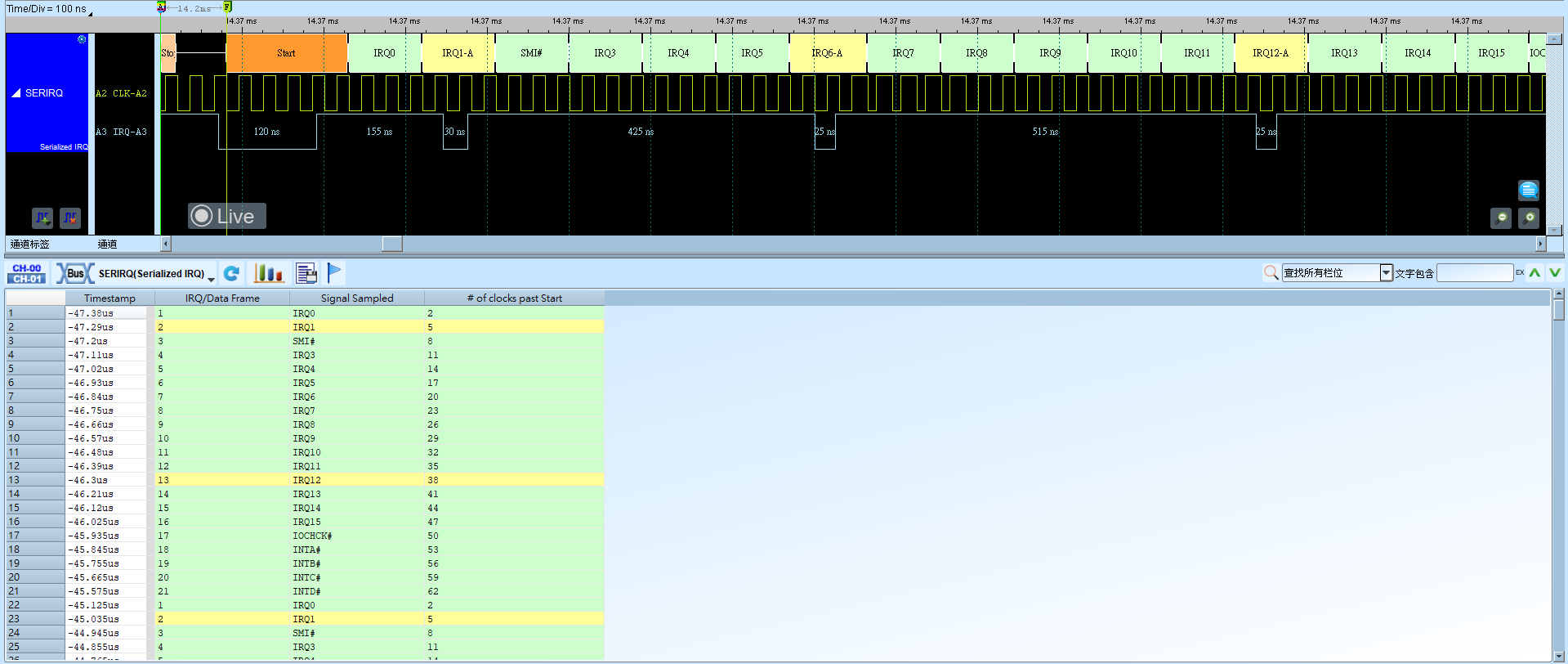 Serialized IRQ Advance