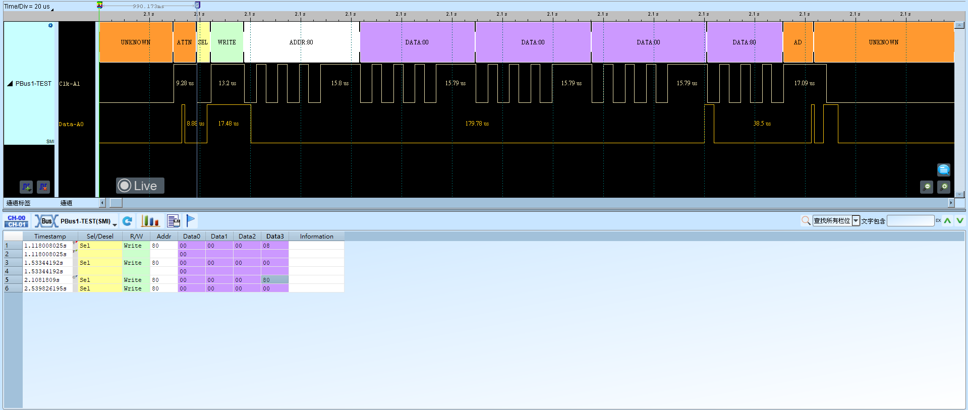 SMI Result