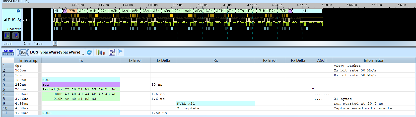 SpaceWire Packet view