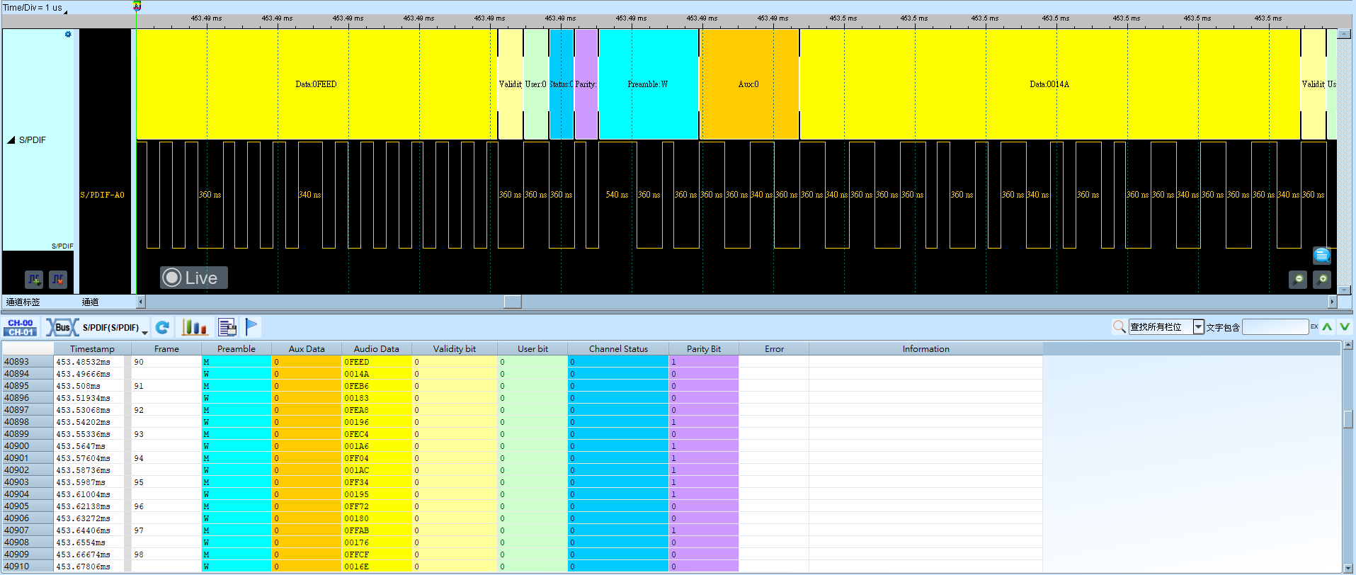 S/PDIF Result