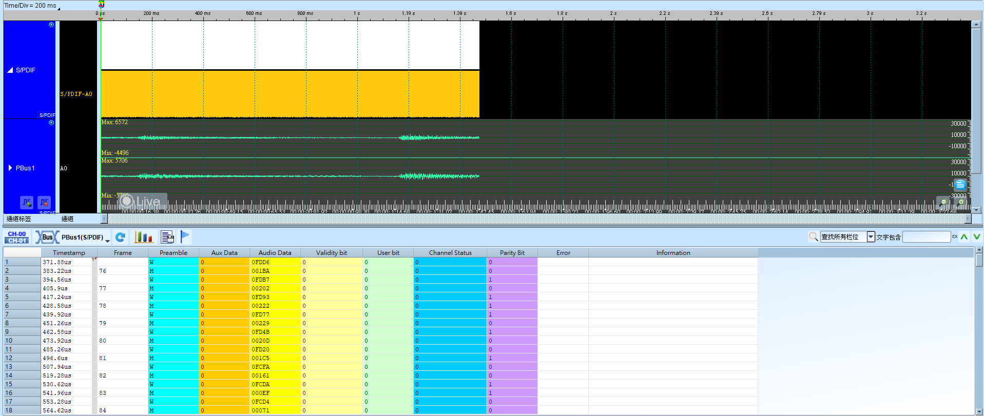 S/PDIF waveform