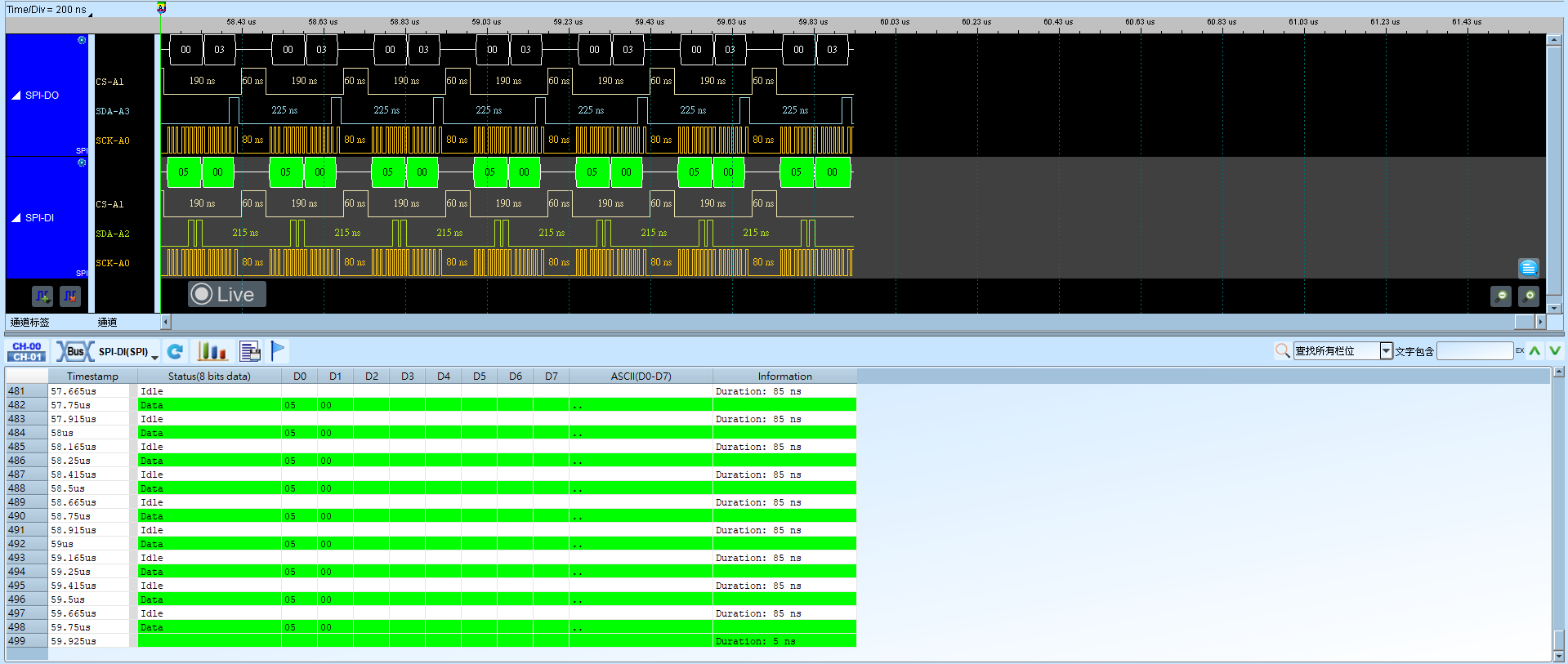 SPI Result