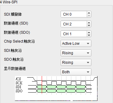 4 Wire-SPI