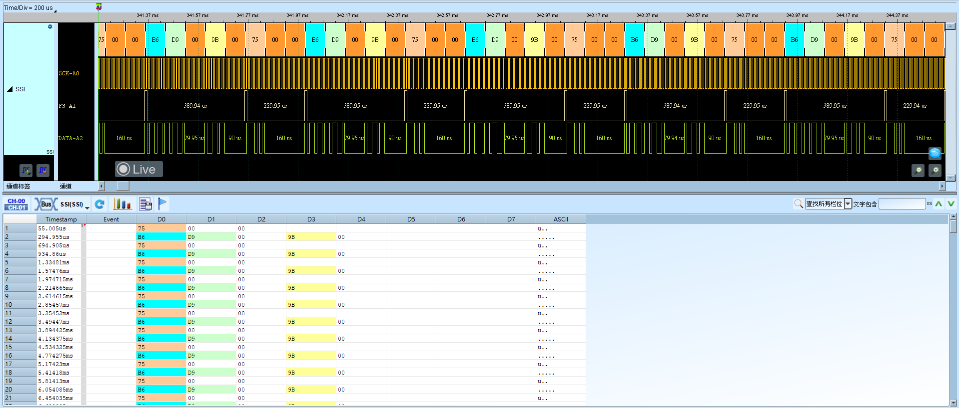 SSI Result