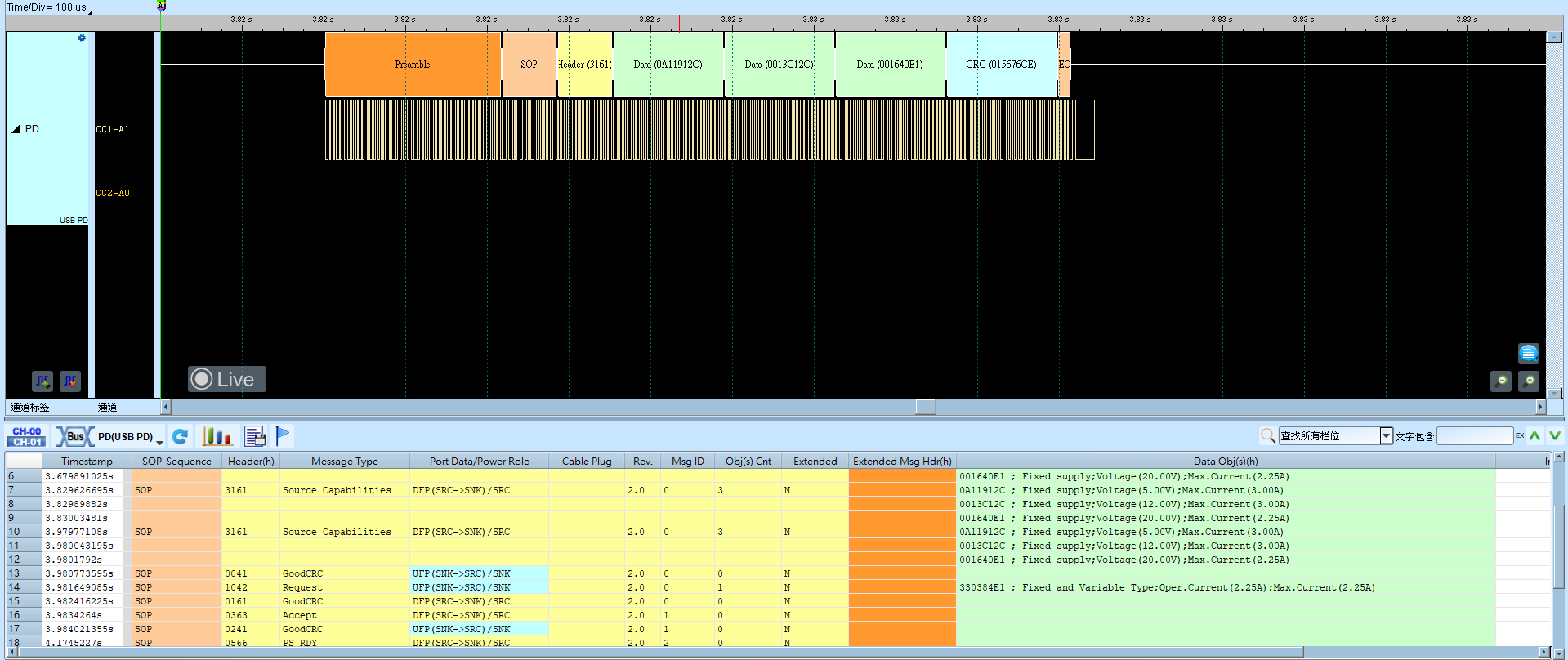 USB PD Result