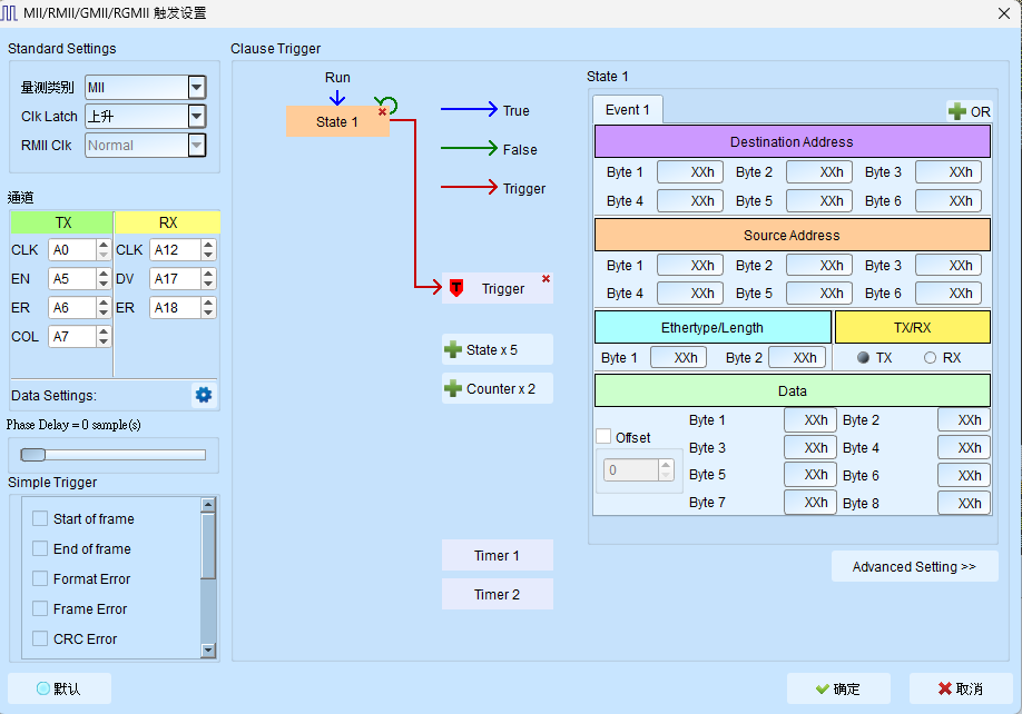 MII Trigger BusFinder/LA