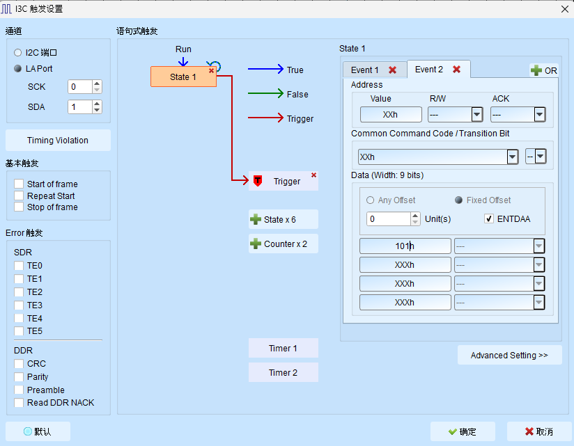ENTDAA Fixed Offset