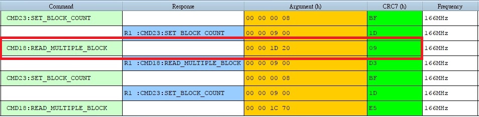SD/eMMC decode detail