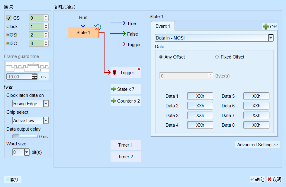 SPI Trigger